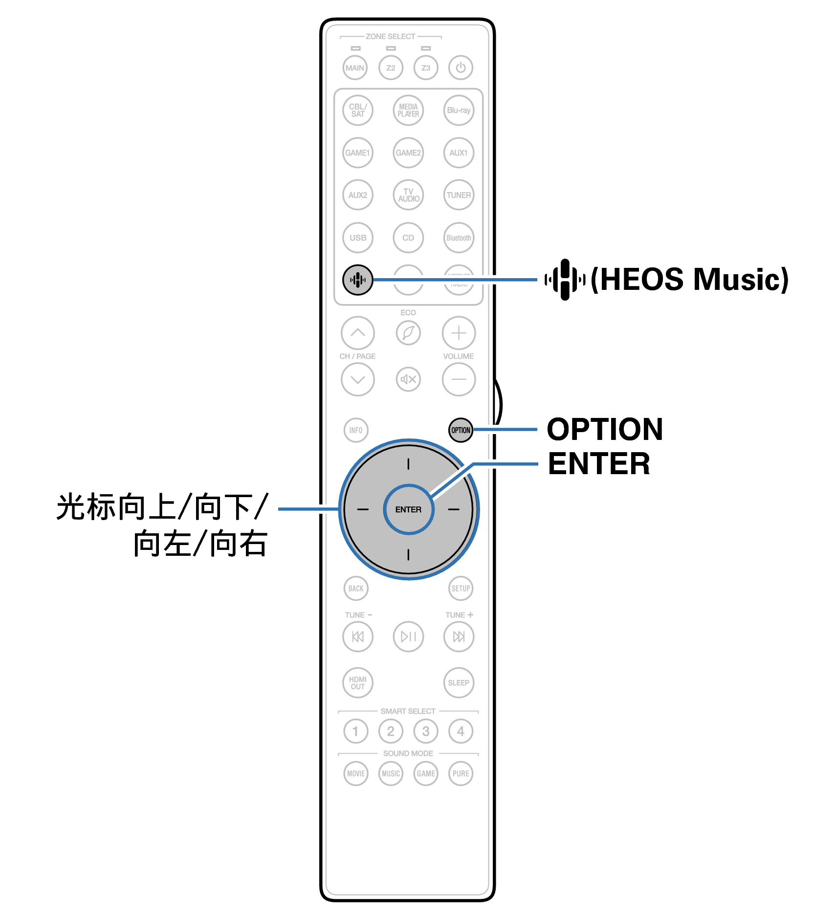 Ope Convenient RC048SR
